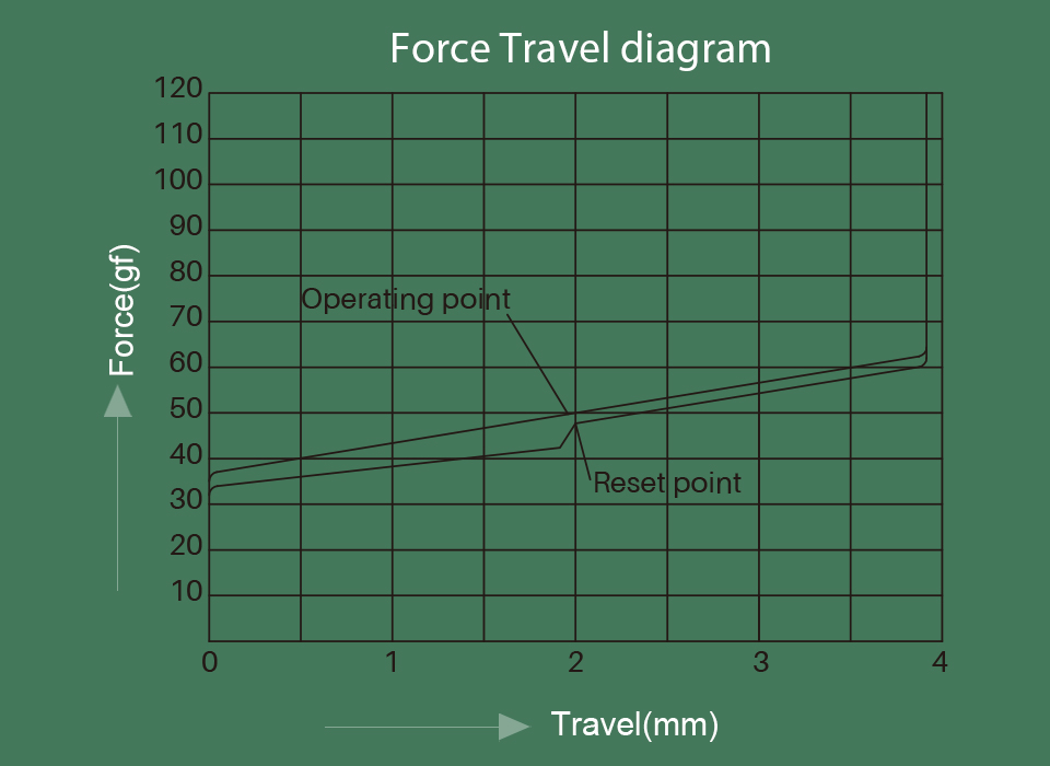 Force graph for Akko CS Matcha Green