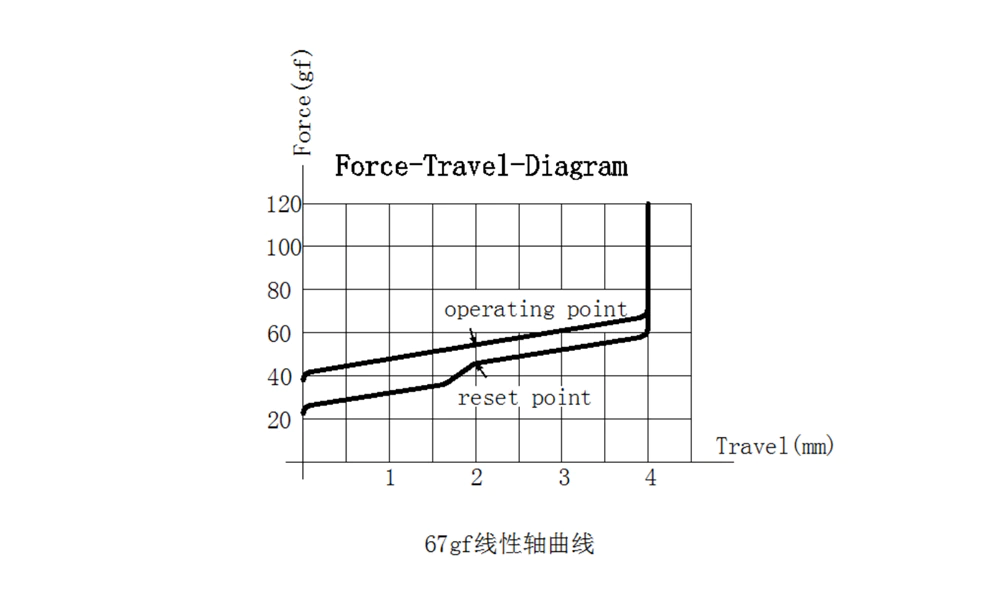 Force graph for Everglide Aqua King