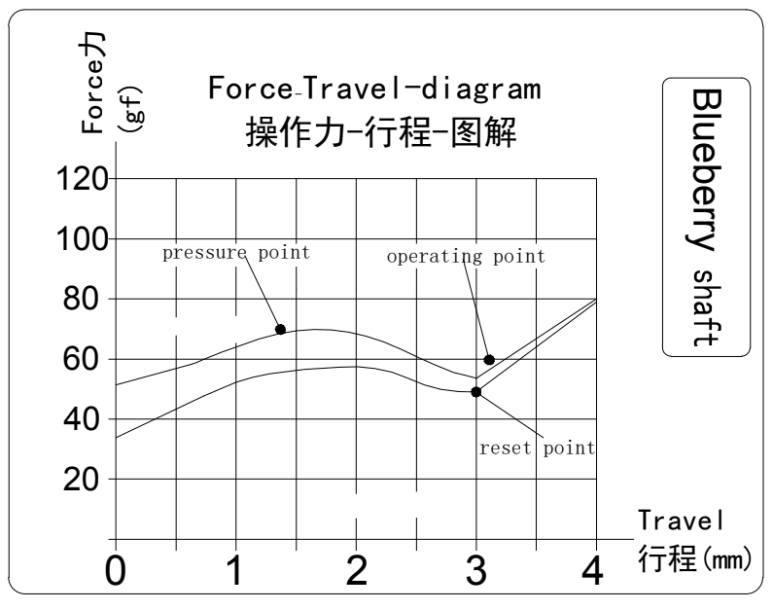 Force graph for NK_ Blueberry