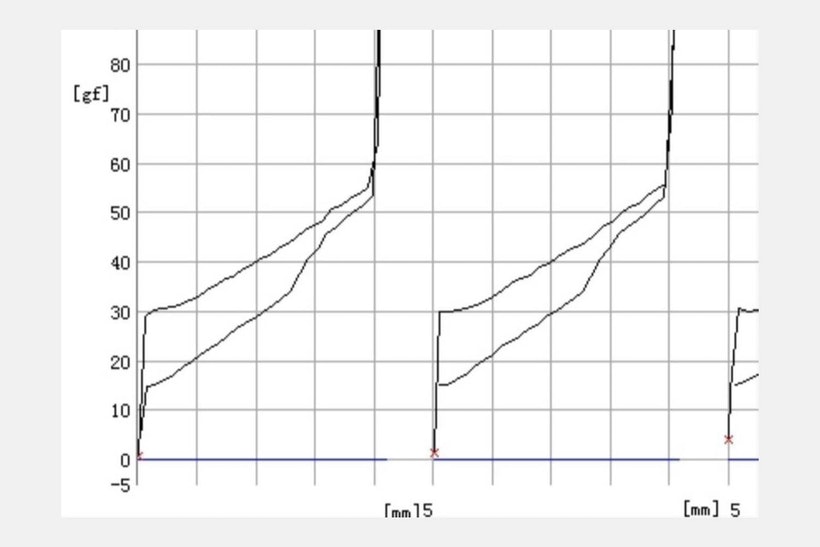Force graph for Gateron Robin