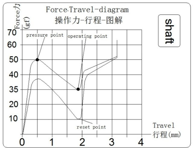 Force graph for Ajazz x Huano Banana Switch