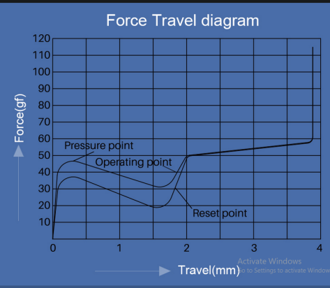 Force graph for Akko CS Ocean Blue